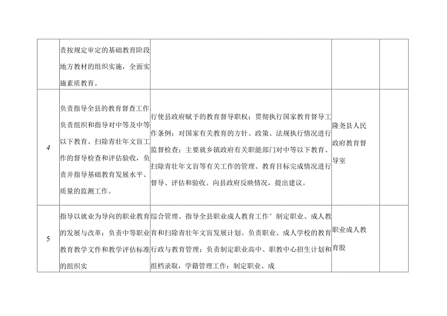 隆尧县教育局责任清单.docx_第3页