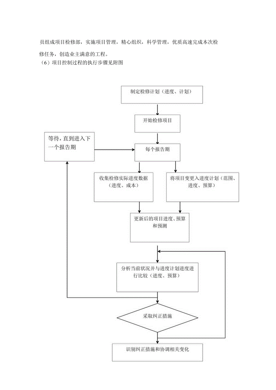 锅炉低氮燃烧改造施工方案.docx_第2页