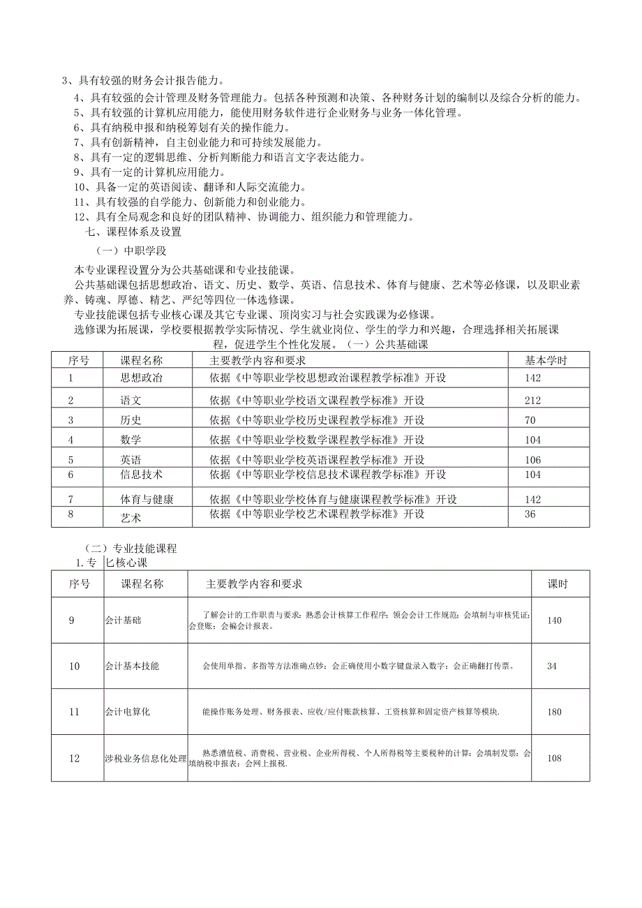 （广茂幼--信宜职校）2023级中高职贯通培养三二分段人才培养方案（大数据与会计—会计事务）.docx_第3页