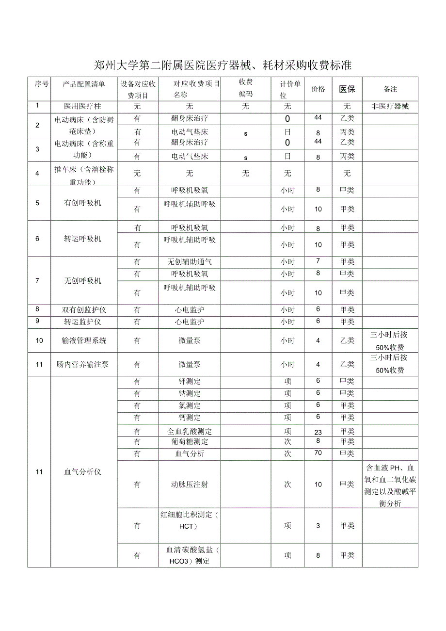 郑州大学第二附属医院医疗器械、耗材采购申请表.docx_第2页