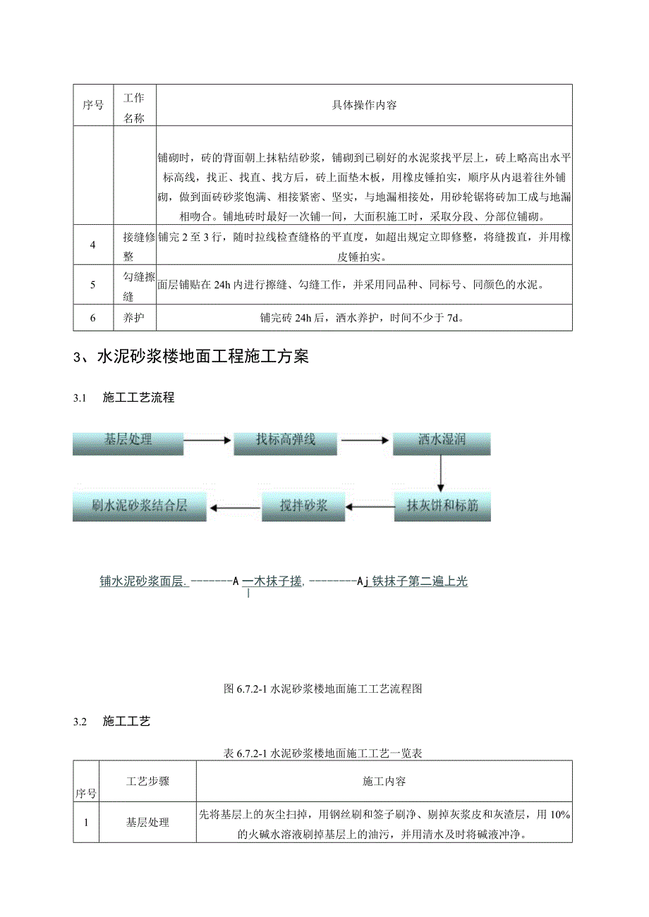 陶瓷防滑地砖施工方案.docx_第2页