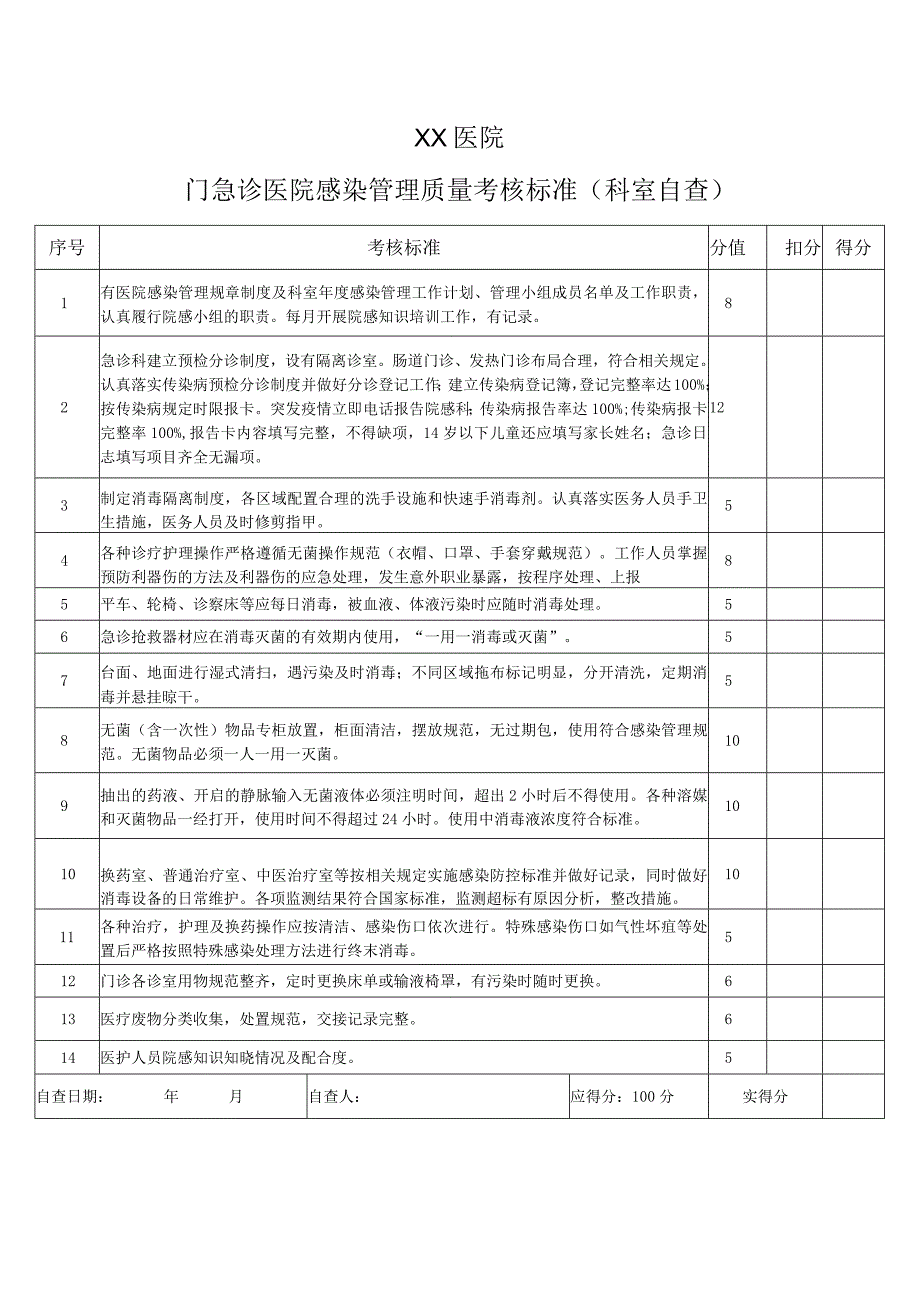 门急诊考核自查表.docx_第1页