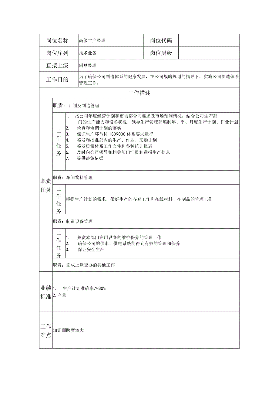 高级生产经理--工业制造类岗位职责说明书.docx_第1页