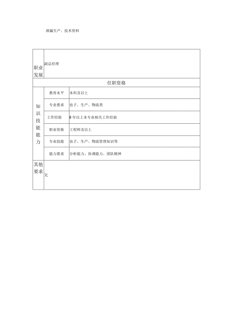 高级生产经理--工业制造类岗位职责说明书.docx_第2页