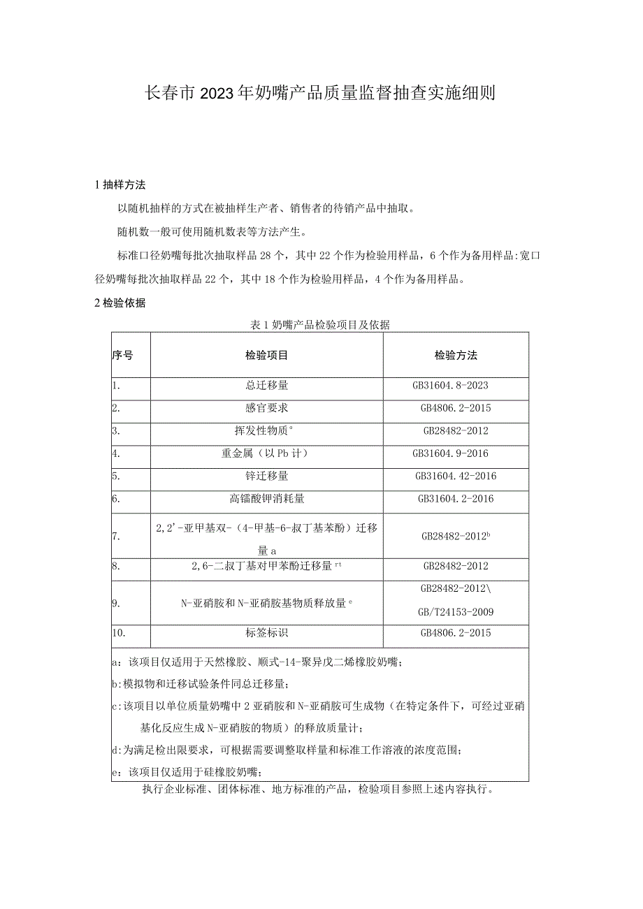 长春市2023年奶嘴产品质量监督抽查实施细则.docx_第1页