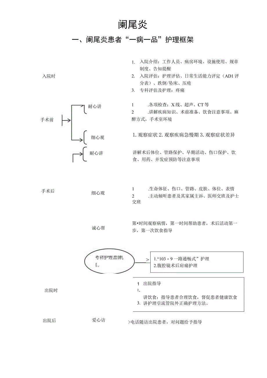 阑尾炎一病一品护理.docx_第1页