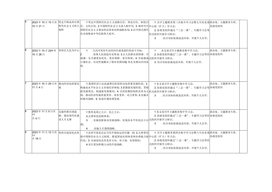 （2篇）班子第二批主题教育专题学习计划+2023第二批主题教育重点任务推进计划表.docx_第2页