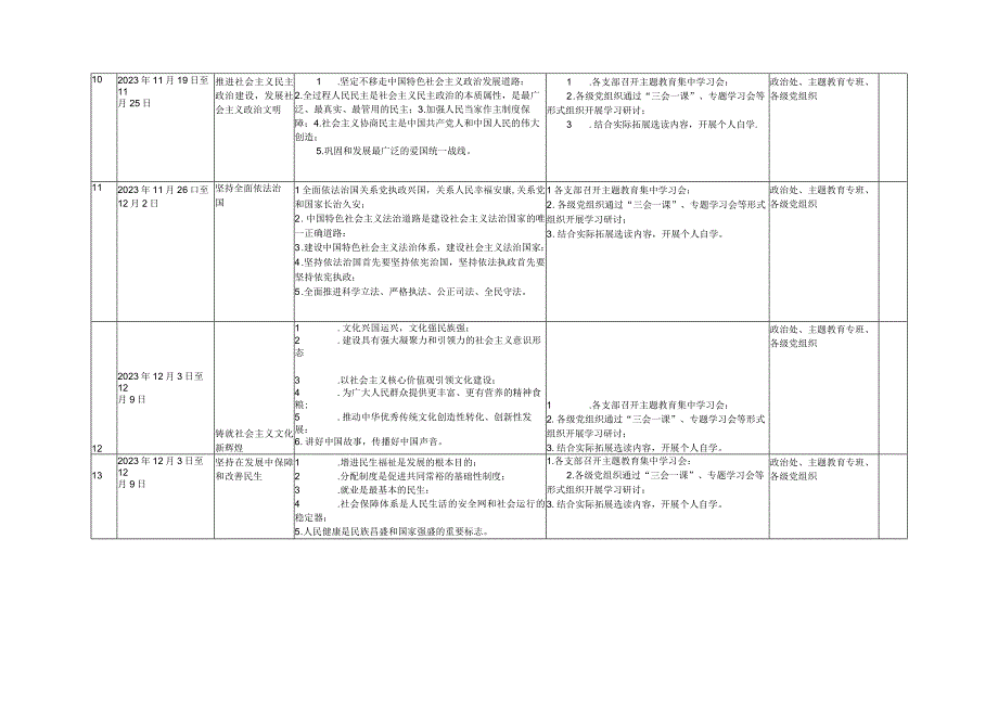 （2篇）班子第二批主题教育专题学习计划+2023第二批主题教育重点任务推进计划表.docx_第3页