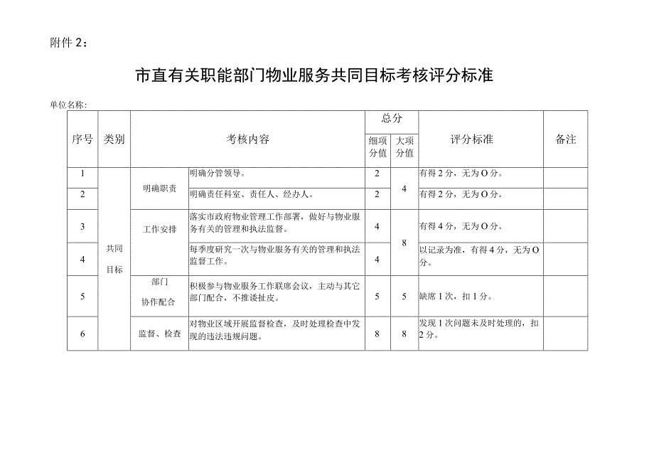 辖区政府物业服务考核评分标准.docx_第3页