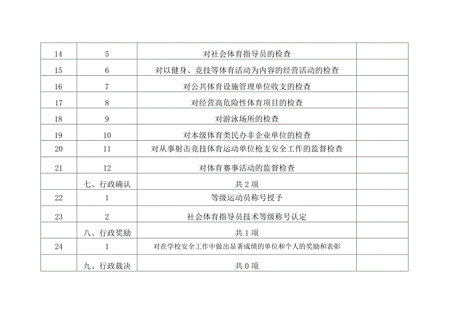 阜平县教育和体育局部门权责清单事项总表共5类、25项.docx_第3页