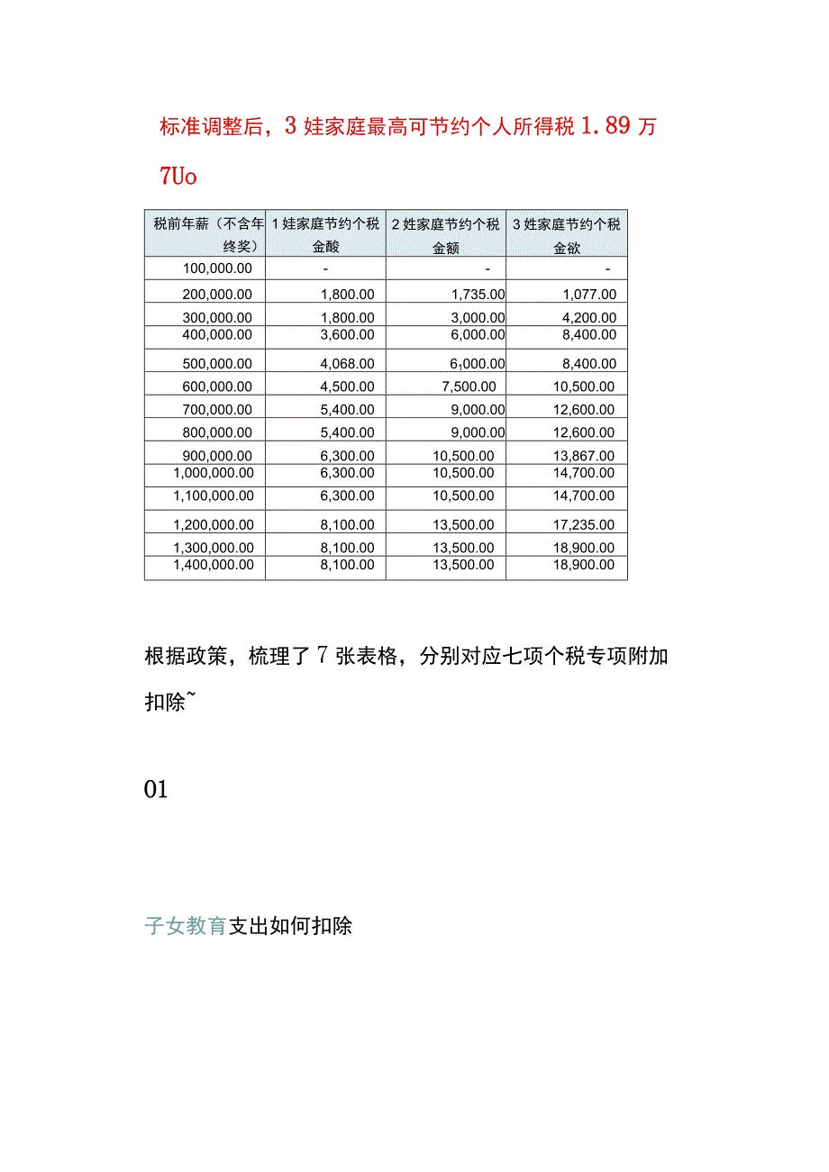 个人所得税的税率表.docx_第3页