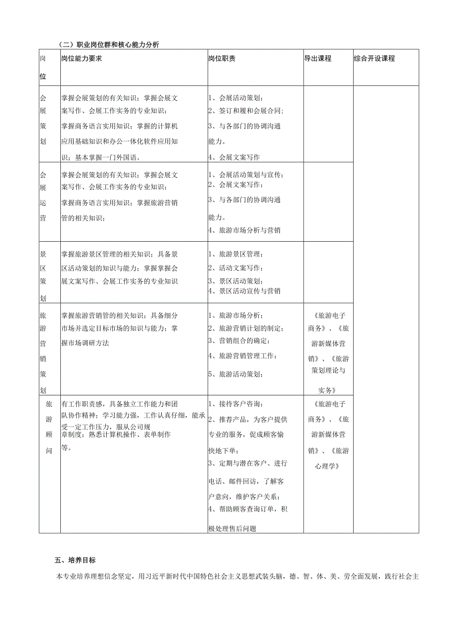 会展策划与管理-专业人才培养方案.docx_第3页