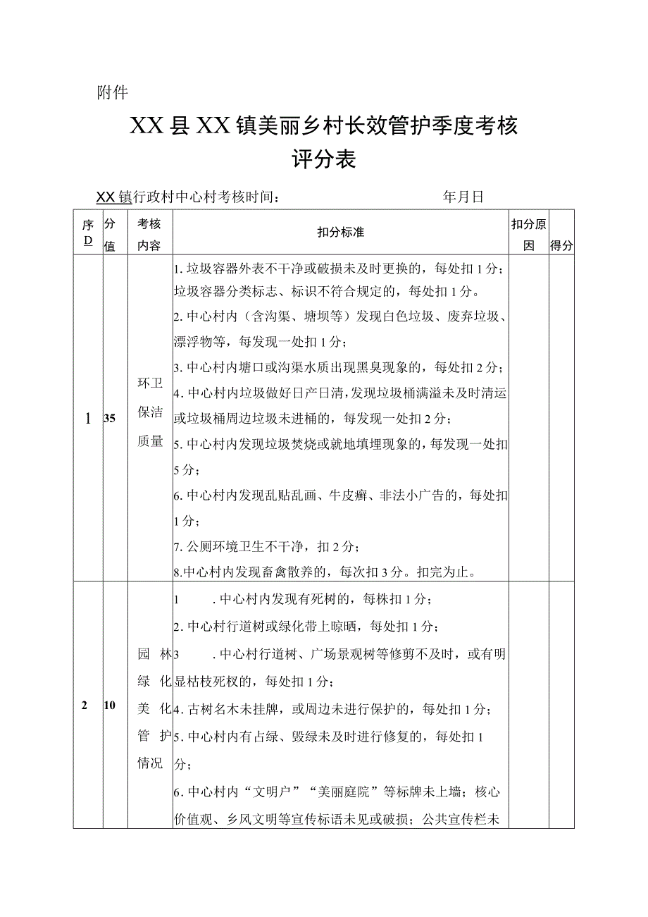 XX镇美丽乡村长效管护考核方案.docx_第3页