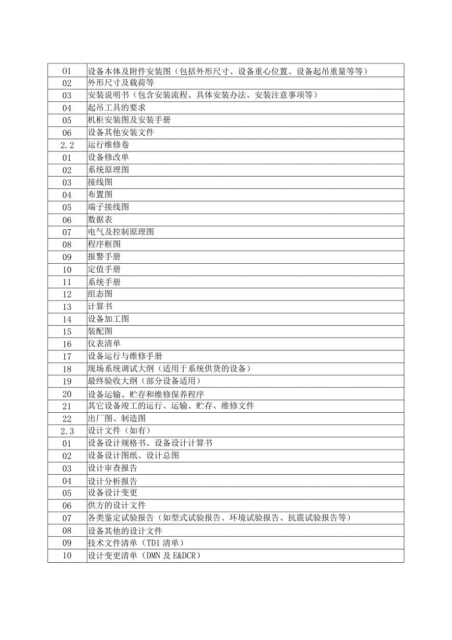 XX设备竣工文件组卷内容清单（2023年）.docx_第2页