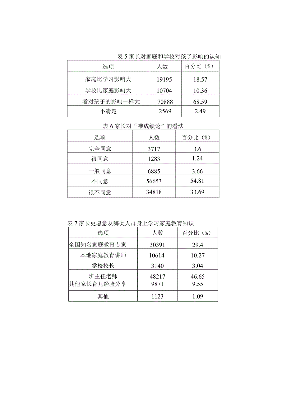 中小学家校共育现状调研报告.docx_第3页