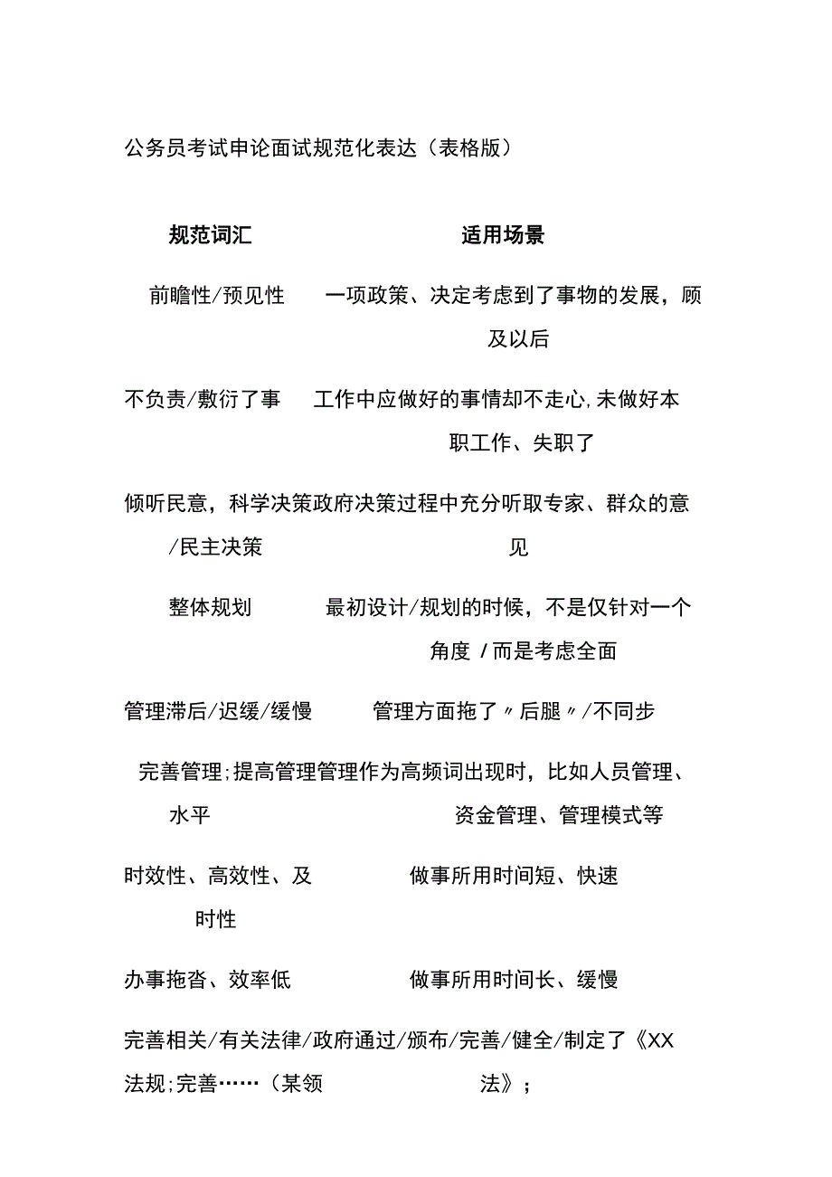 公务员考试申论面试规范化表达.docx_第1页