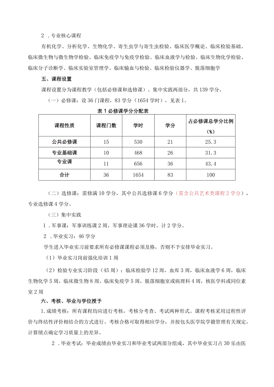 包头医学院专科人才培养方案-检验专科.docx_第2页