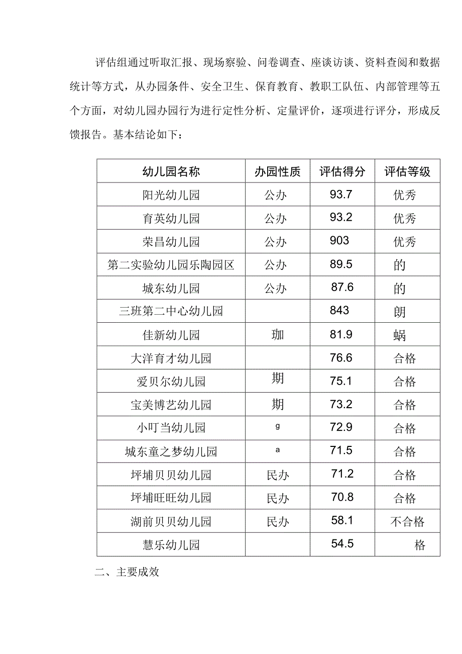 xx县20xx年幼儿园办园行为督导评估报告.docx_第2页