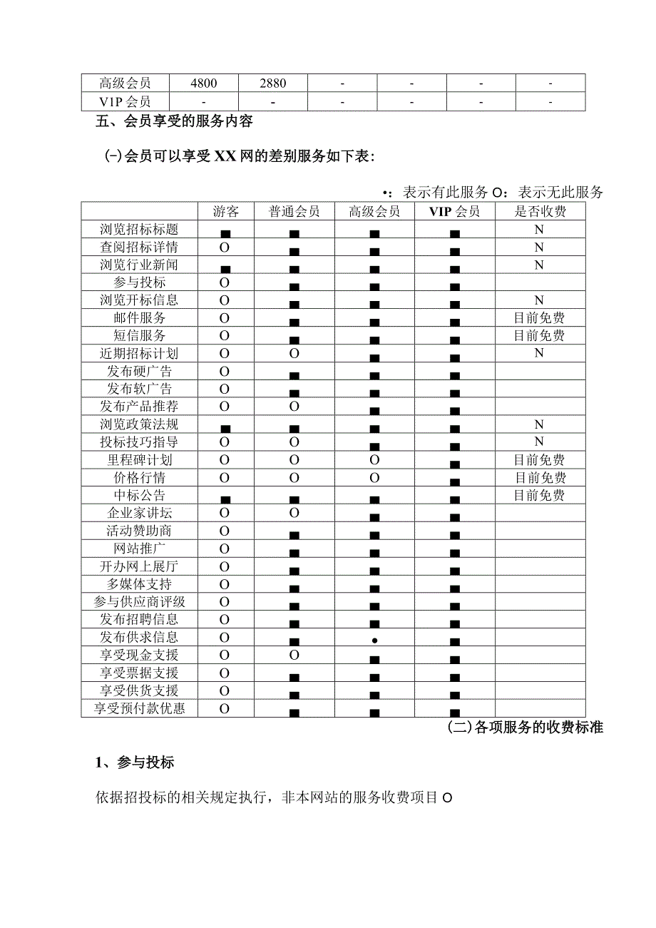 XX网络科技有限公司XX网会员服务实施方案（2023年）.docx_第2页