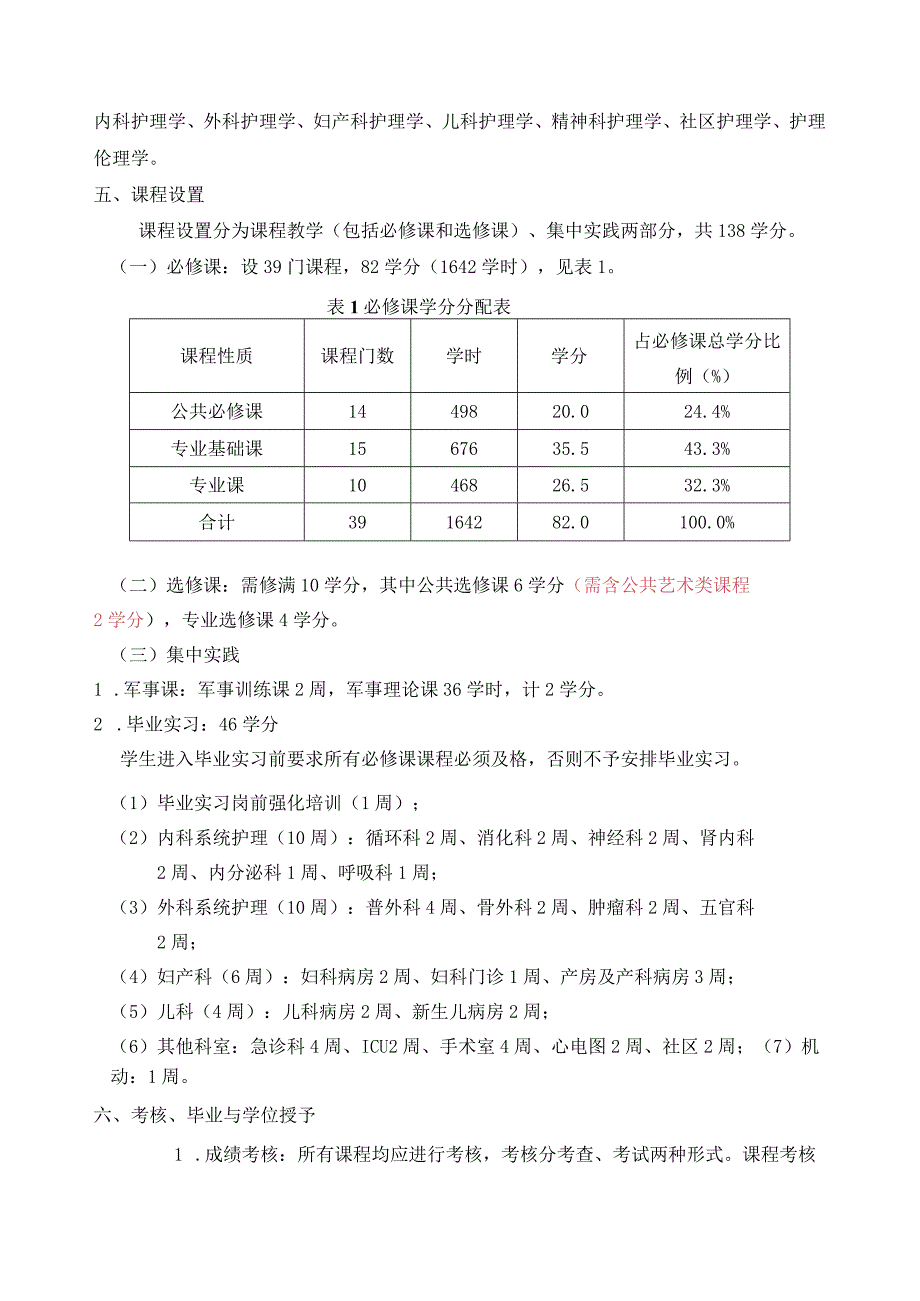 包头医学院专科人才培养方案-护理专科.docx_第2页