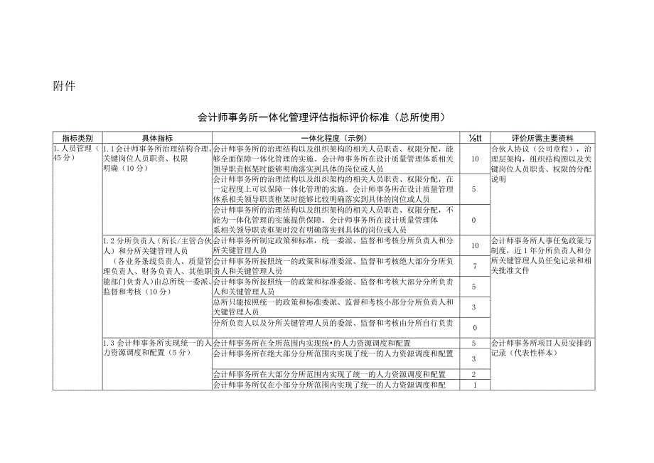 会计师事务所一体化管理评估指标评价标准.docx_第1页