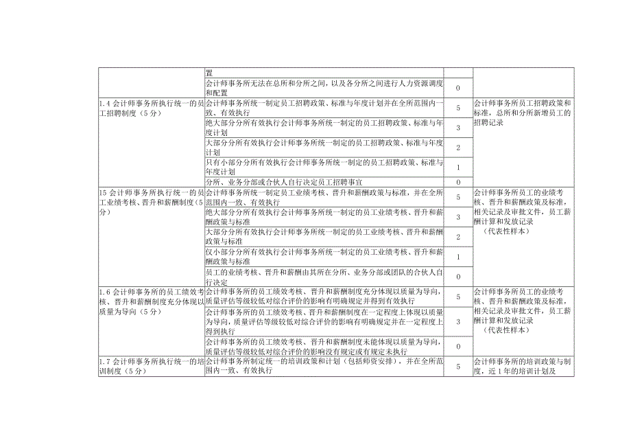 会计师事务所一体化管理评估指标评价标准.docx_第2页