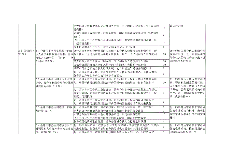 会计师事务所一体化管理评估指标评价标准.docx_第3页