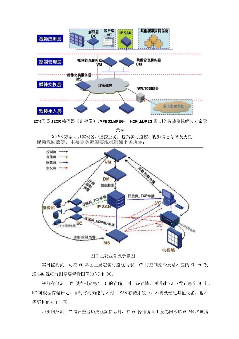 IP视频监控网络部署方案（纯方案15页）.docx_第2页