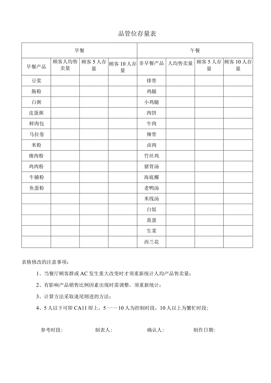 zgf管位存量表P2.docx_第1页