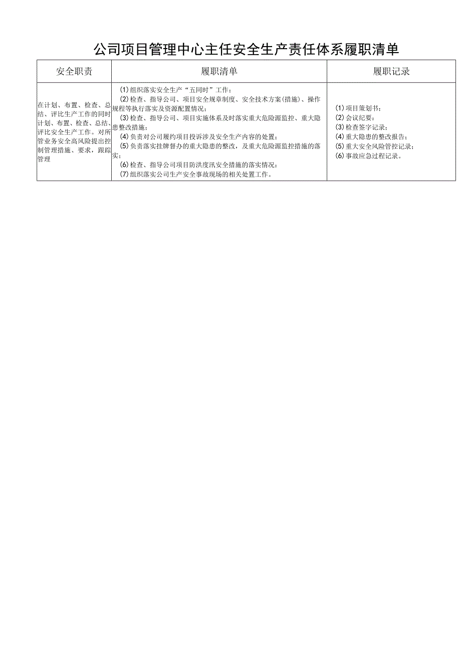 公司项目管理中心主任安全生产责任体系履职清单.docx_第1页