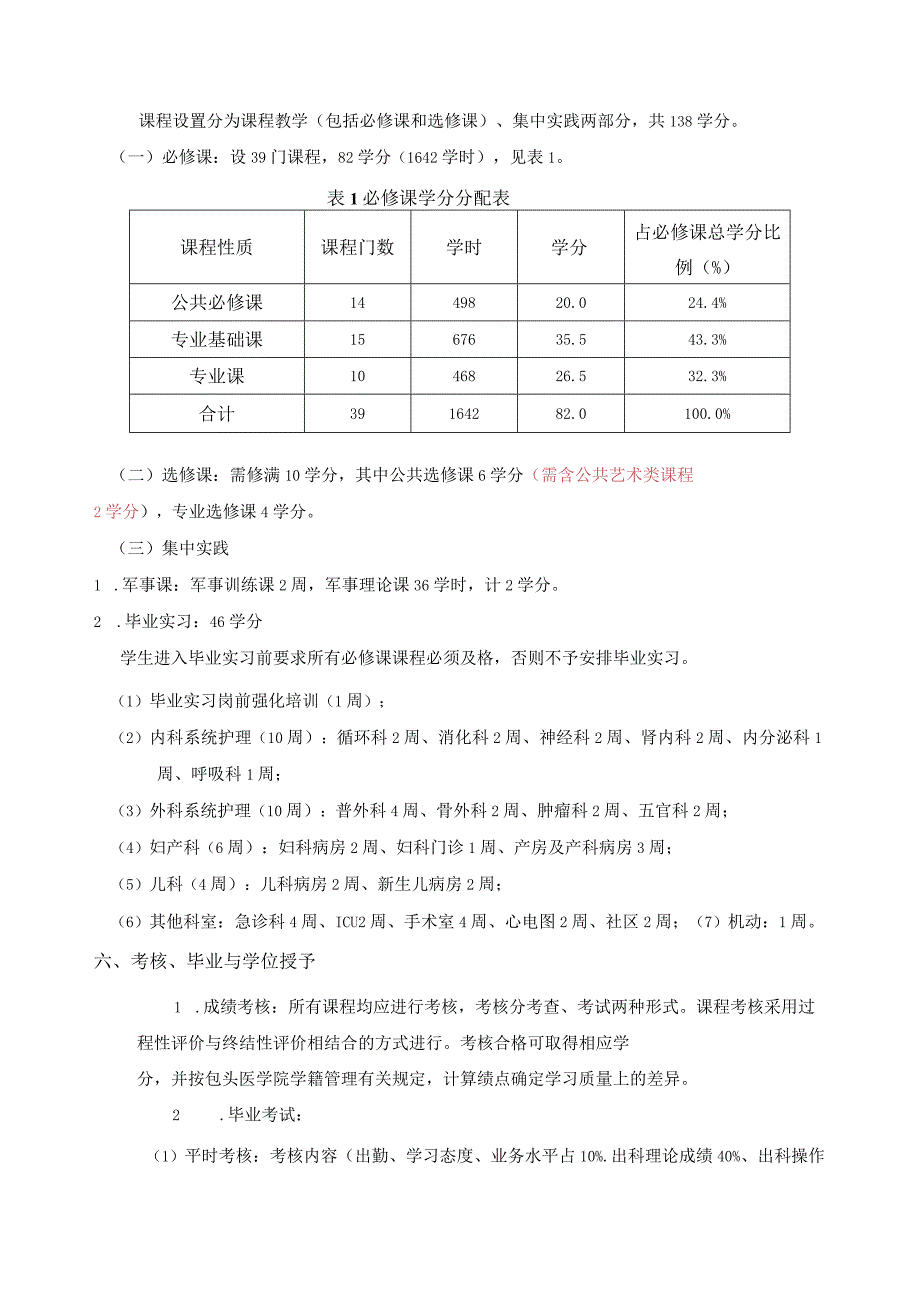 包头医学院专科人才培养方案-护理专科 (1).docx_第2页