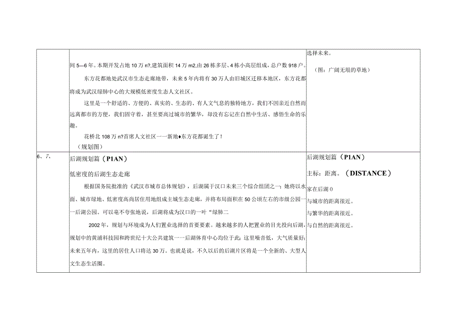 东方花都楼书.docx_第2页