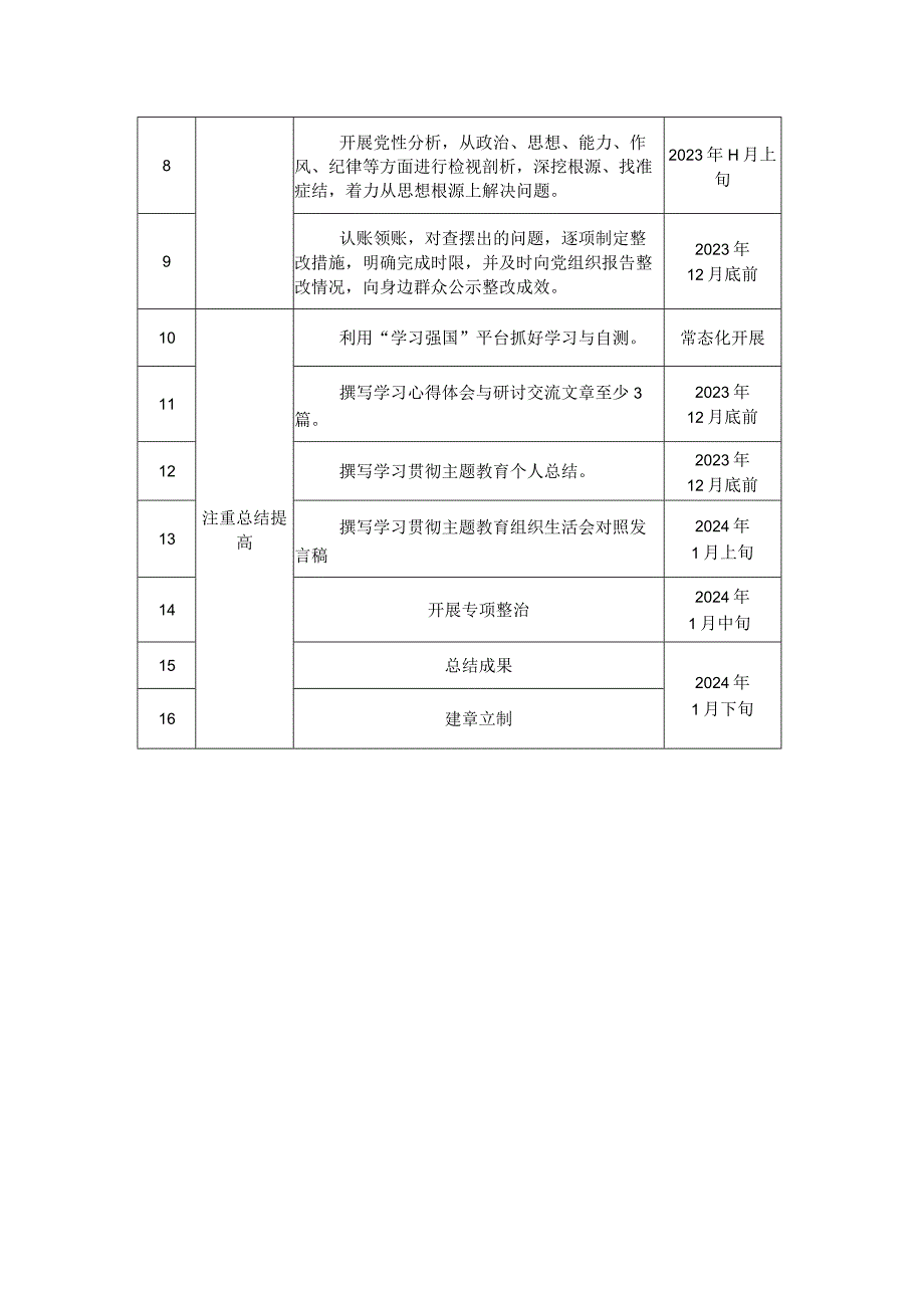 党员干部2023年参加第二批主题教育个人学习计划表.docx_第2页