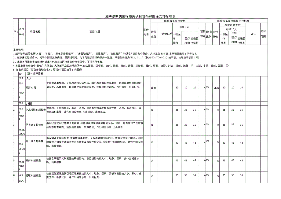 2023天津市超声诊断类医疗服务项目价格和医保支付标准表.docx_第1页