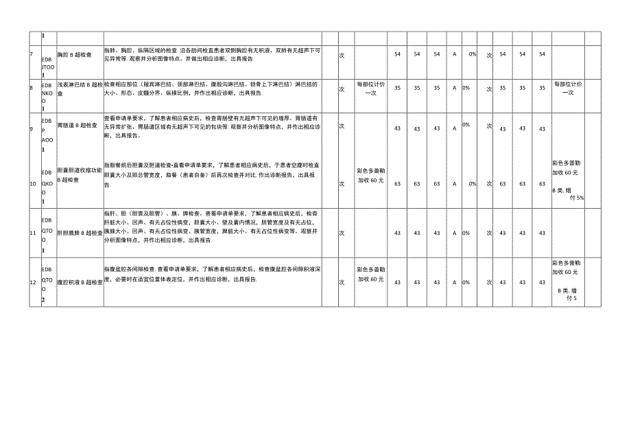 2023天津市超声诊断类医疗服务项目价格和医保支付标准表.docx_第2页