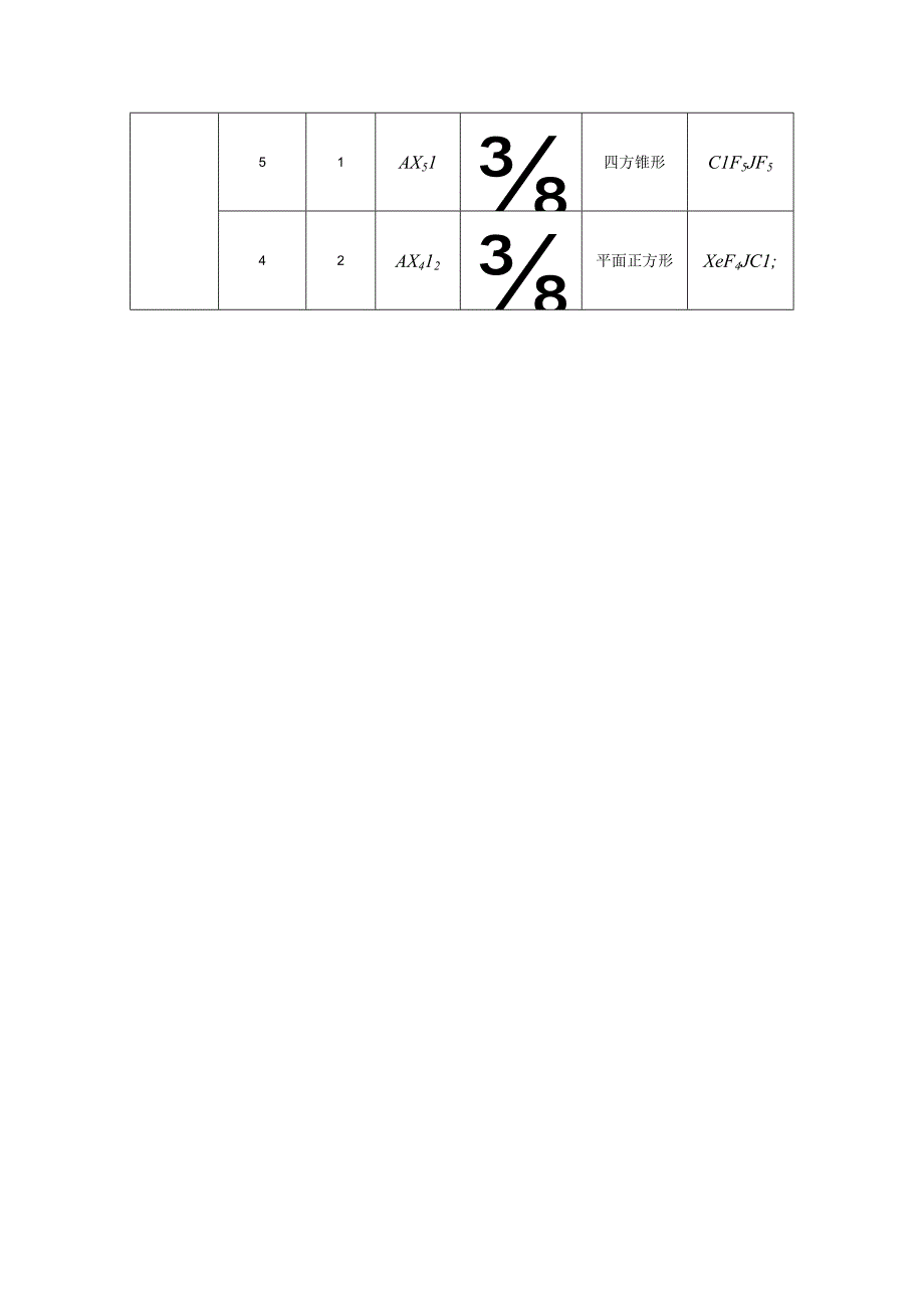 价层电子对数、孤电子对数与分子的几何构型之间的关系.docx_第2页