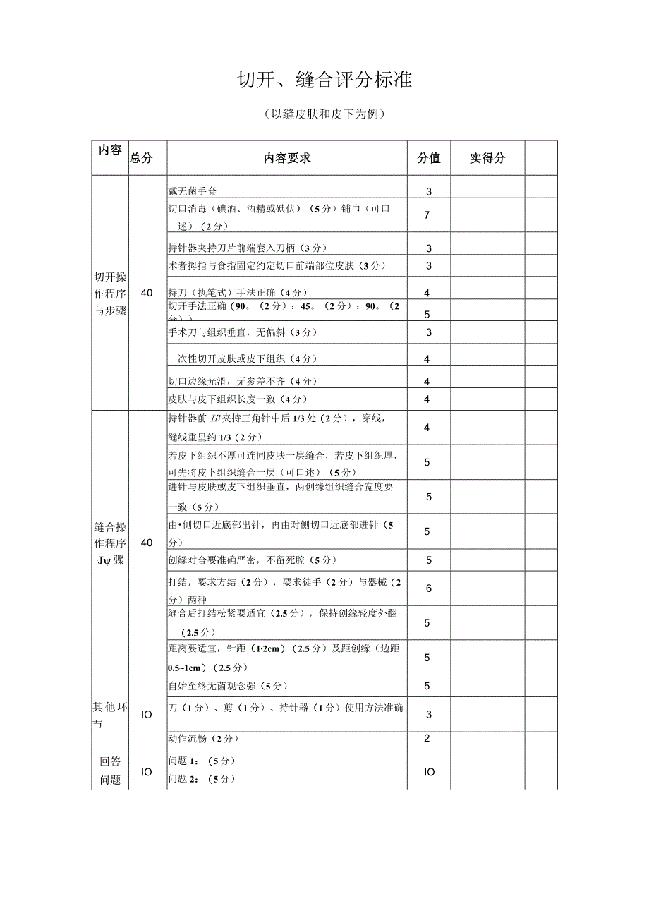 切开、缝合评分标准.docx_第1页