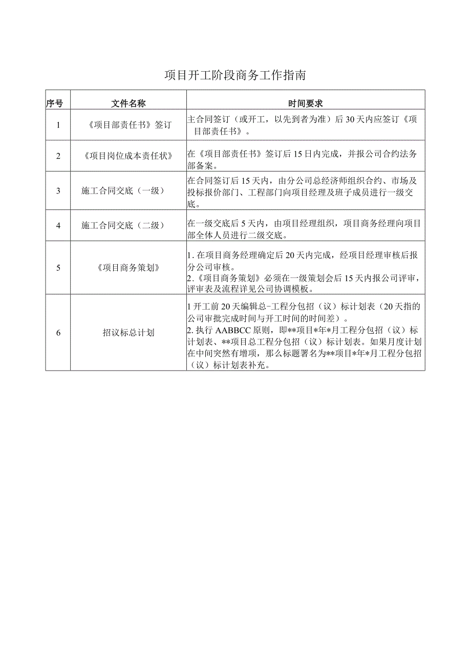 中建商务工作指南手册.docx_第1页