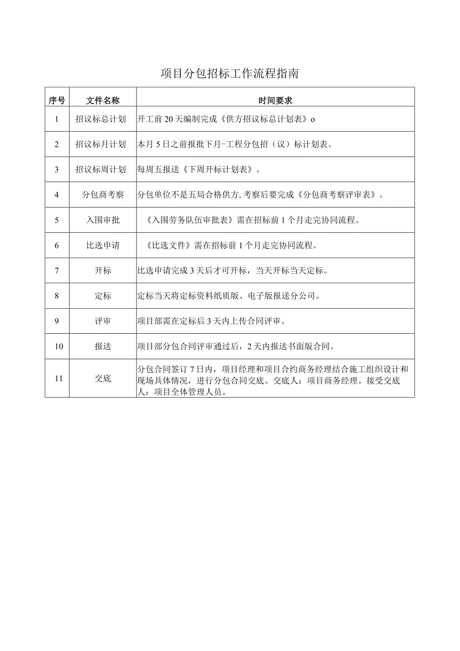 中建商务工作指南手册.docx_第2页