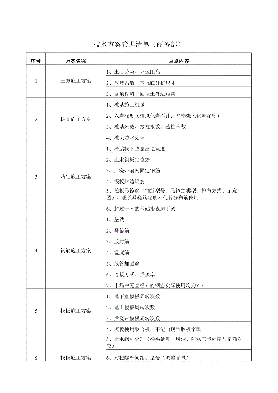 中建商务工作指南手册.docx_第3页