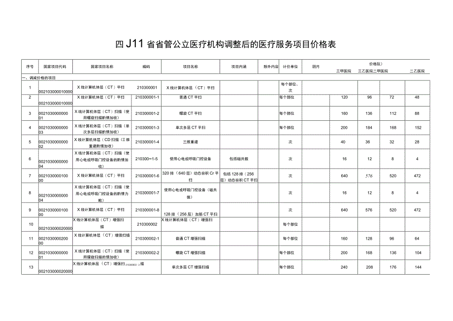 2023四川省省管公立医疗机构调整后的医疗服务项目价格表.docx_第1页