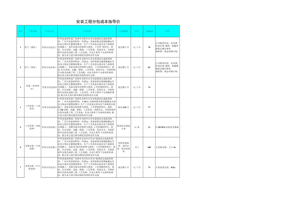 专业工程类指导价.docx_第1页