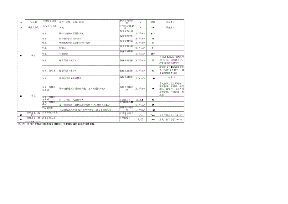 专业工程类指导价.docx_第2页