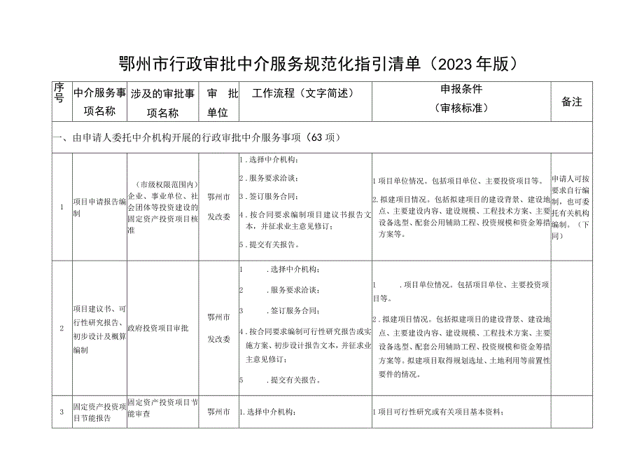 鄂州市行政审批中介服务规范化指引清单2023年版.docx_第1页