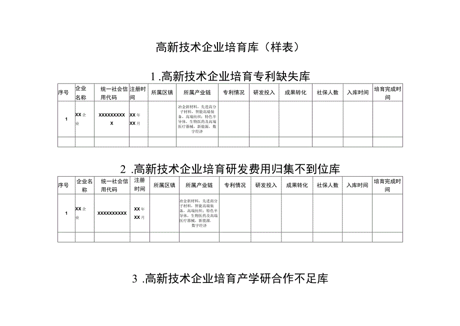 高新技术企业培育库样表.docx_第1页