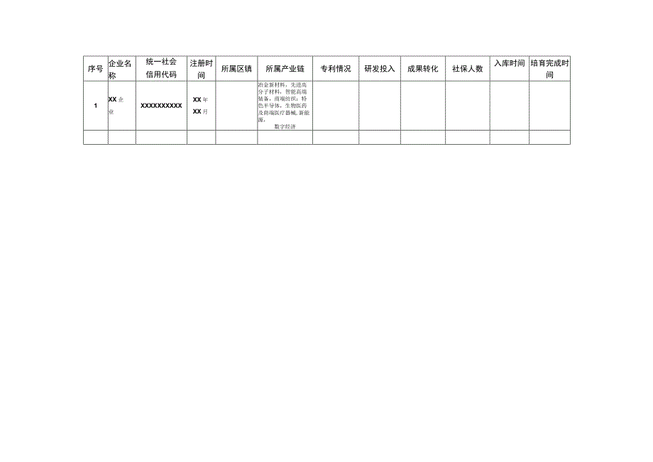 高新技术企业培育库样表.docx_第2页