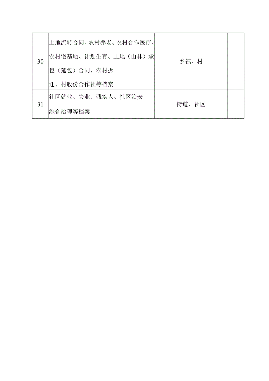 重点民生档案建设计划表.docx_第3页