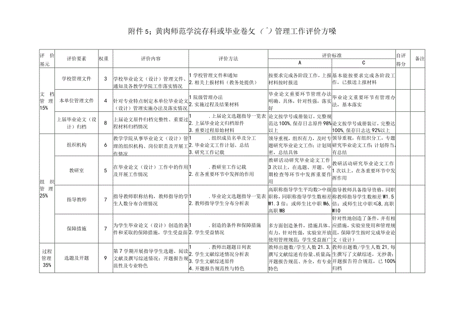 黄冈师范学院本科生毕业论文设计管理工作评价方案.docx_第1页