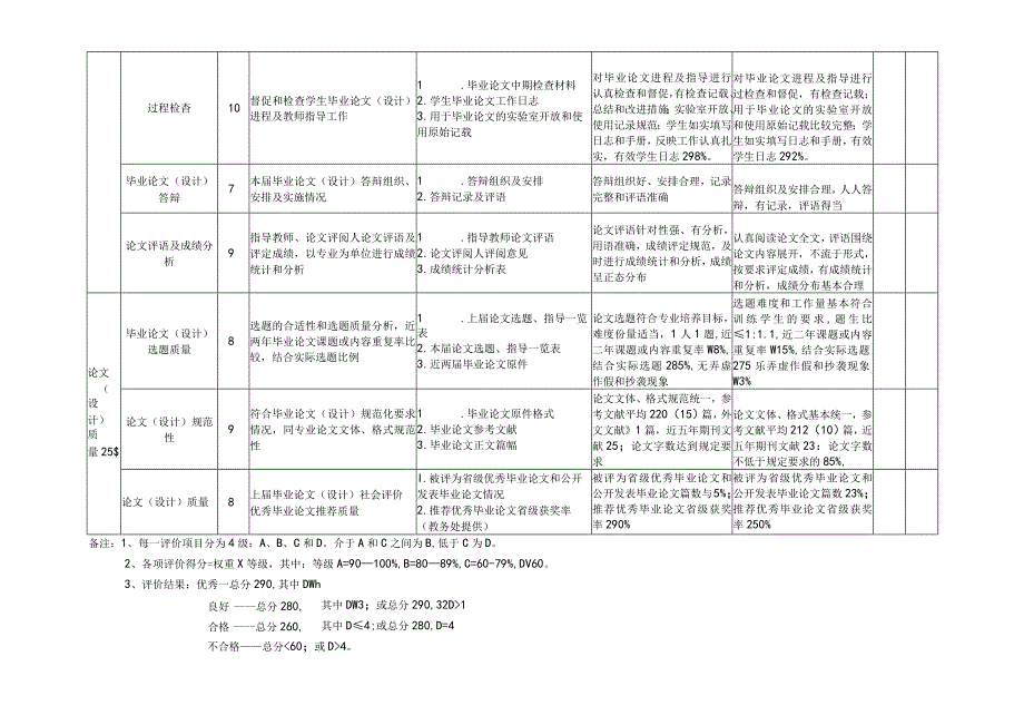 黄冈师范学院本科生毕业论文设计管理工作评价方案.docx_第2页