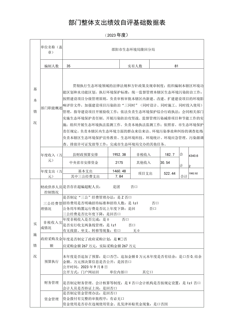 部门整体支出绩效自评基础数据表.docx_第1页